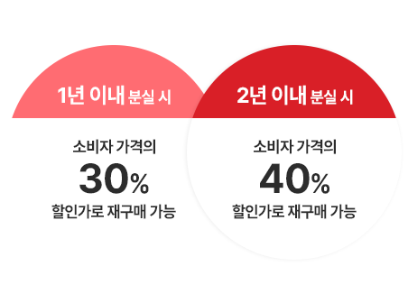 분실 안심 케어 할인율